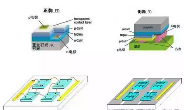 正裝PK覆晶 LED封裝技術優缺點分析 1.jpg