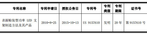 國星光電LED產品取得發明專利證書.jpg