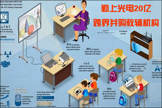 勤上光電20億跨界并購教輔機構.jpg