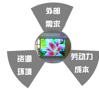 LED顯示屏企業面臨三大制約考驗!.jpg