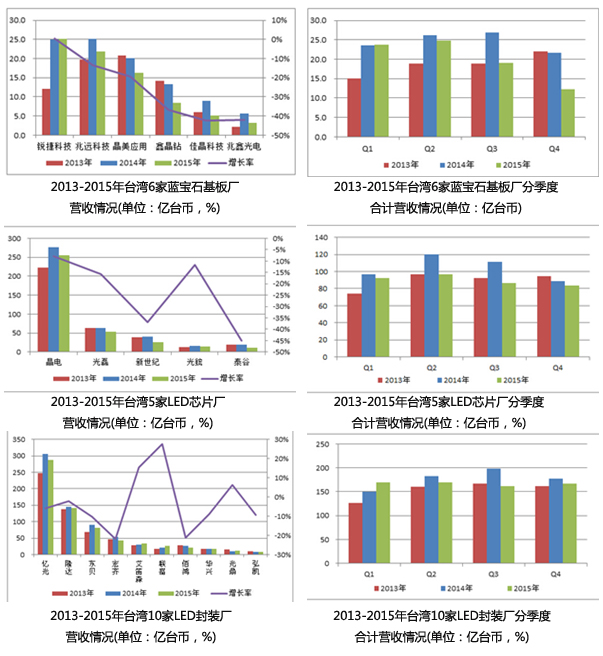 2015年臺灣LED市場分析.jpg