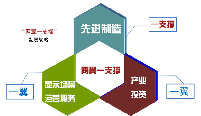 艾比森：未來發展戰略為兩翼一支撐.jpg