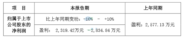 雷曼預交“成績單” 2015年盈利望超2000萬.png