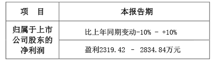 雷曼預交“成績單” 2015年盈利望超2000萬.jpg