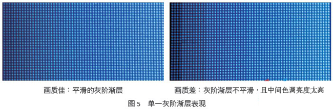 小點間距LED顯示屏影像表現的真相與手段 4.jpg