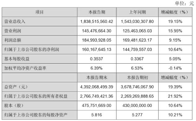 國星光電2015年業績快報 營收約18.39億元.png
