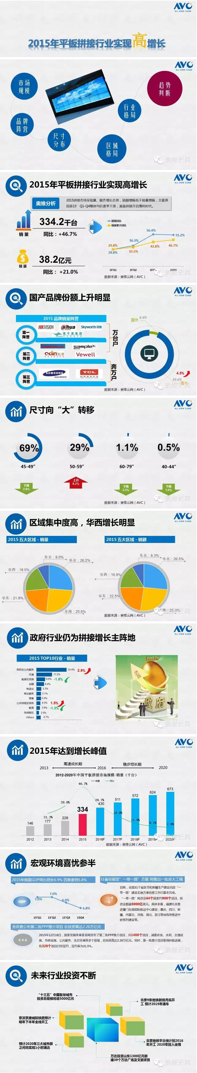 【1分鐘】了解2015商顯市場之-平板拼接.jpg