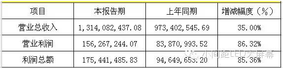 六大LED屏企上市公司2015年年報正式公布 3.png