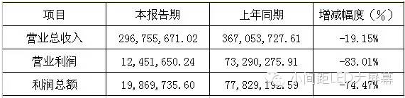 六大LED屏企上市公司2015年年報正式公布 6.png