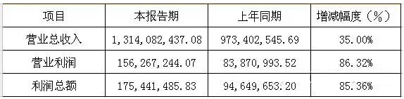 六大LED屏企上市公司2015年年報正式公布之洲明.jpg
