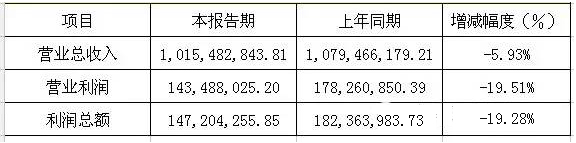 六大LED屏企上市公司2015年年報正式公布之艾比森.jpg