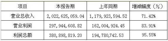 六大LED屏企上市公司2015年年報正式公布之利亞德.jpg