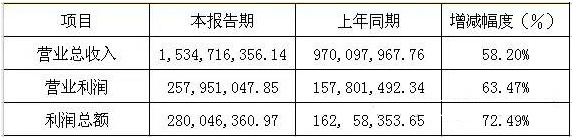 六大LED屏企上市公司2015年年報正式公布之聯建光電.jpg