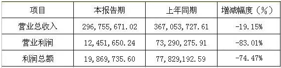 六大LED屏企上市公司2015年年報正式公布之奧拓.jpg