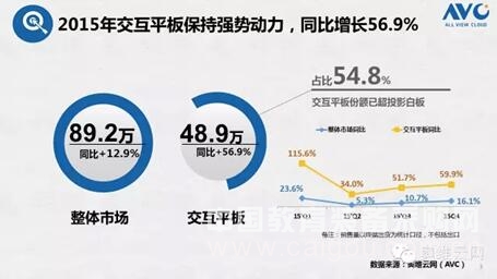 2015年交互平板市場增長強勢.jpg