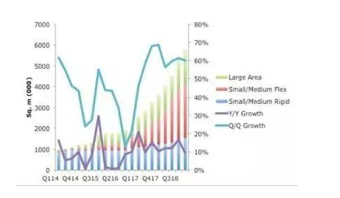 OLED協(xié)會：2014-2018年OLED市場將以22% CAGR增長.png