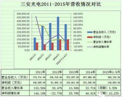 LED巨變！頹勢OR上揚，這些企業憑什么贏？ 2.png
