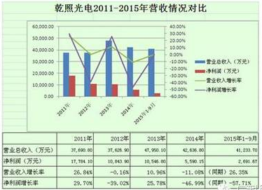 LED巨變！頹勢OR上揚，這些企業憑什么贏？ 8.png