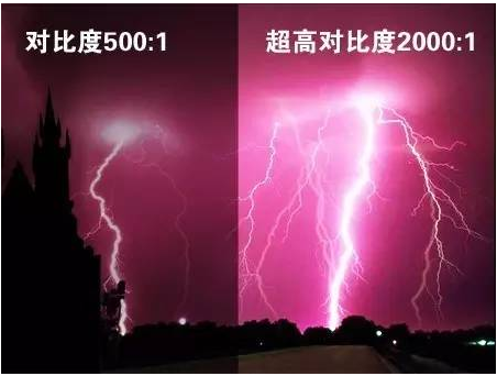 【科普】如何從封裝器件環節減少戶外顯示屏光污染 4.png