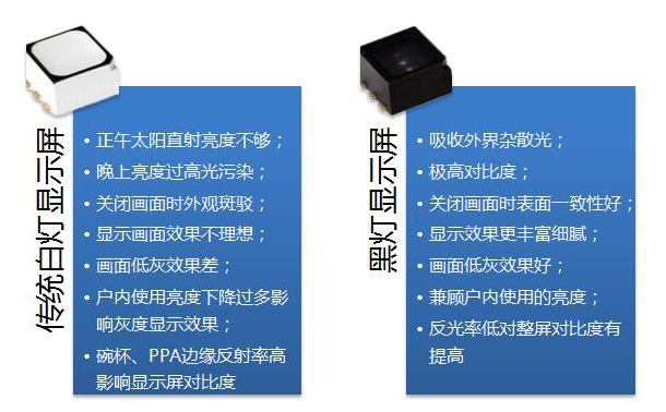 【科普】如何從封裝器件環節減少戶外顯示屏光污染 5.png