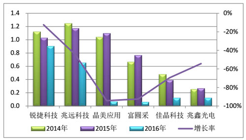 芯片國產腳步加快 臺灣、日美芯片廠持續減產 1.jpg