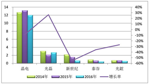 芯片國產腳步加快 臺灣、日美芯片廠持續減產 2.jpg