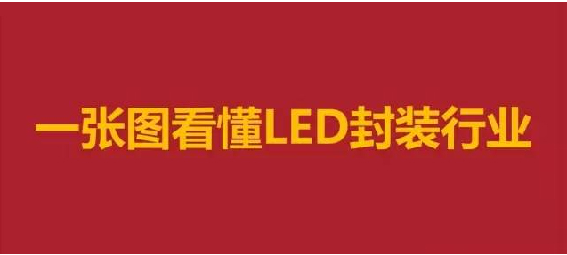一張圖看懂LED封裝行業 1.jpg