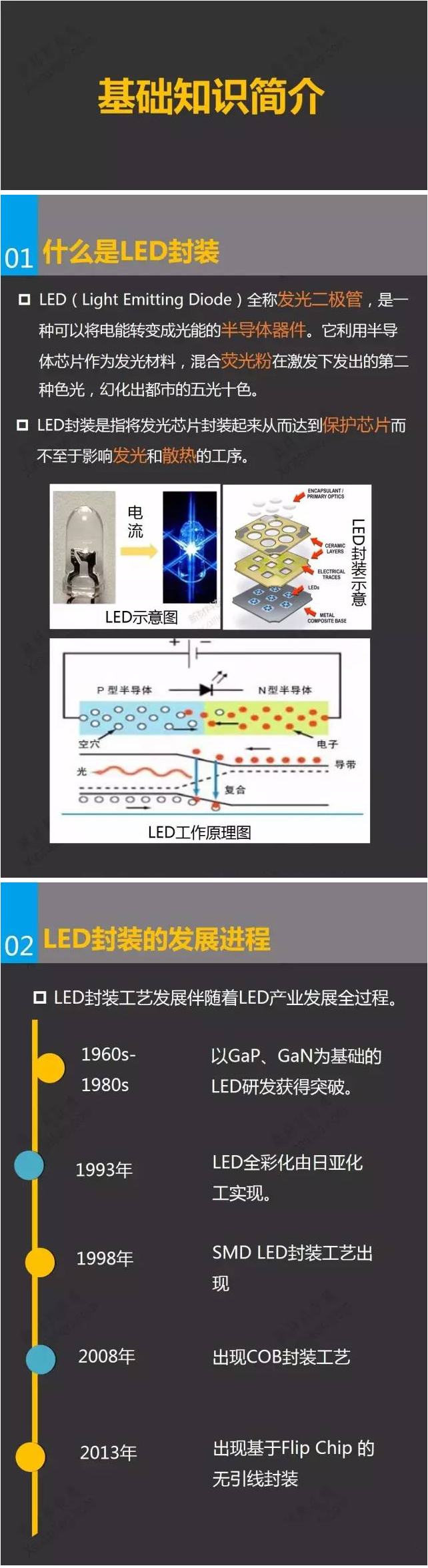 一張圖看懂LED封裝行業 2.jpg
