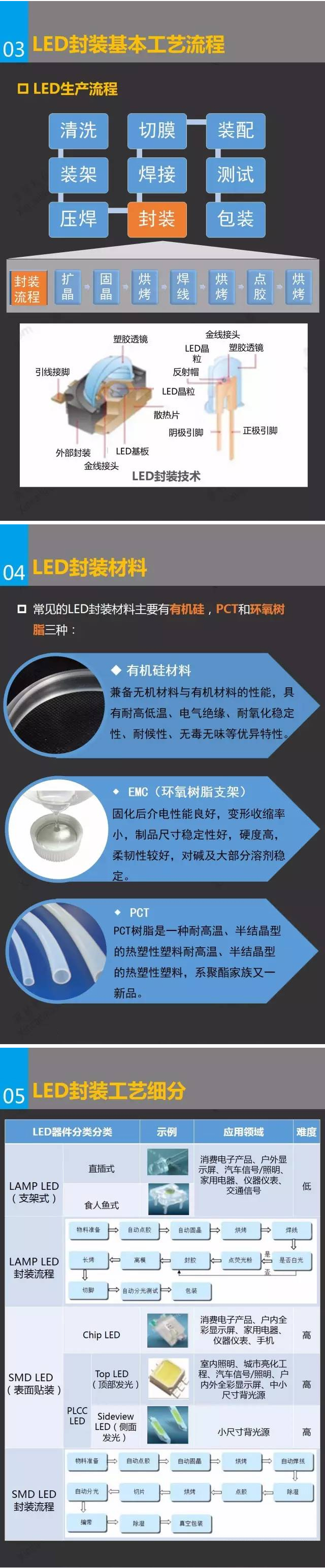 一張圖看懂LED封裝行業 3.jpg