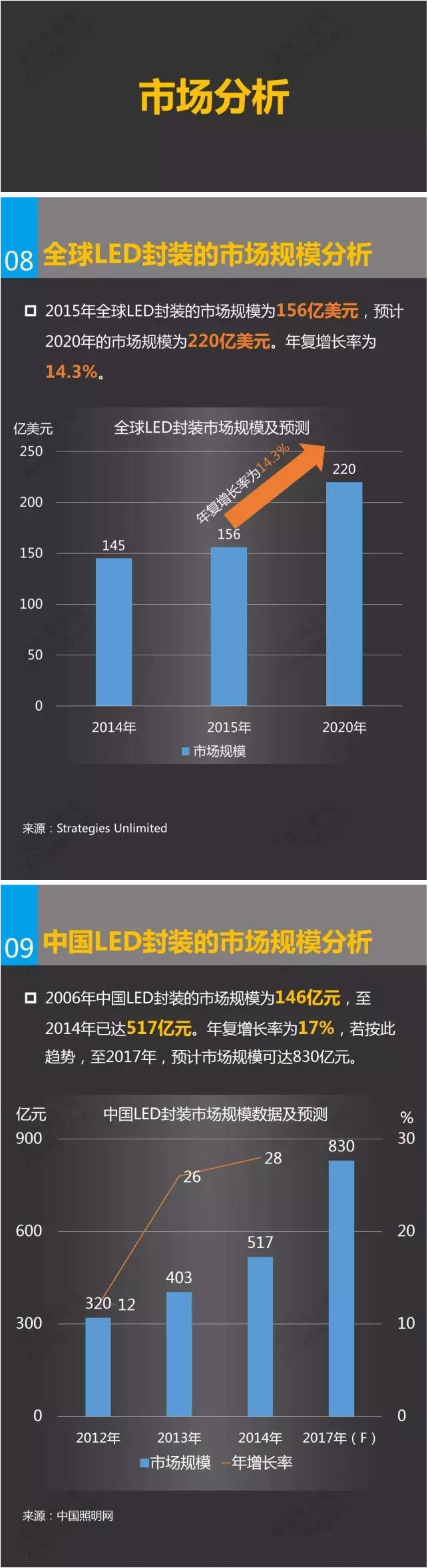一張圖看懂LED封裝行業 5.jpg