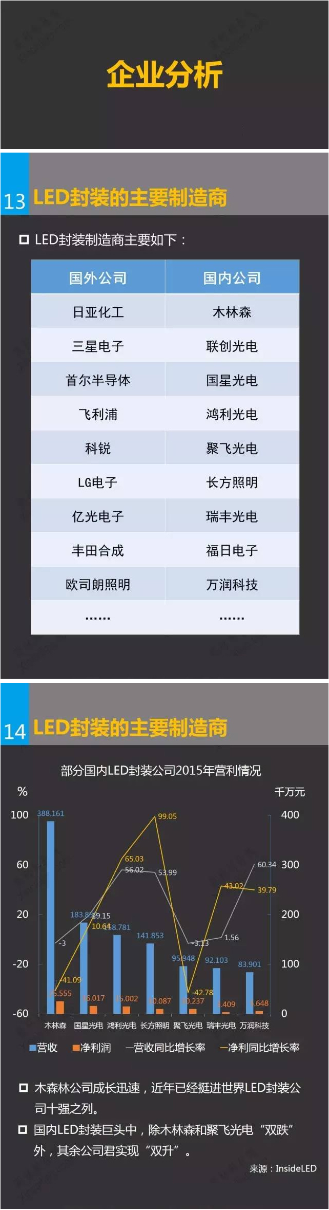 一張圖看懂LED封裝行業 7.jpg