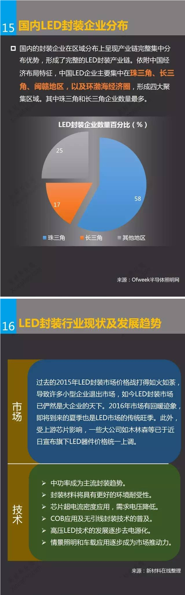 一張圖看懂LED封裝行業 8.jpg