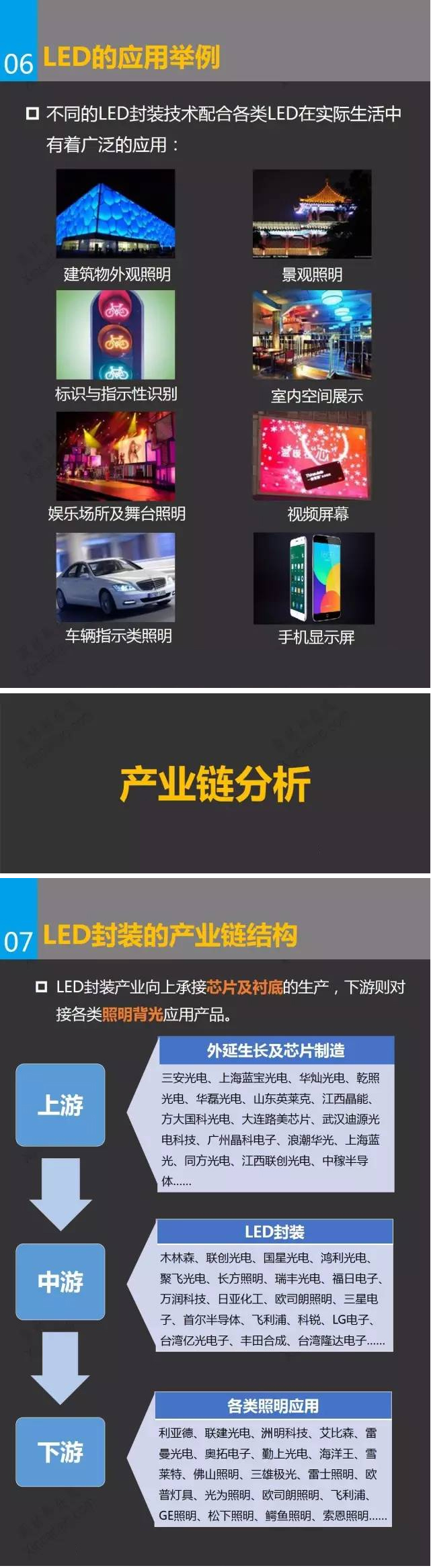 一張圖看懂LED封裝行業 4.jpg