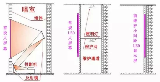 LED小間距貼近用戶需求成為制勝關(guān)鍵 4.jpg