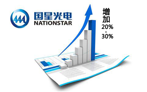 國星光電LED擴(kuò)產(chǎn)后預(yù)計可增加20%-30%的產(chǎn)能.jpg