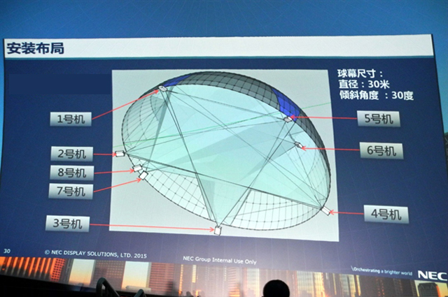 被1000平米激光球幕包圍是什么感覺 3.jpg