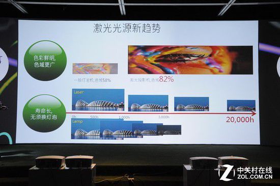 戰略性顯示技術 深度解析激光投影產業 3.jpg