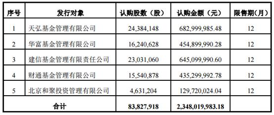 募資超23億！木林森再擴LED主營業務 1.jpg