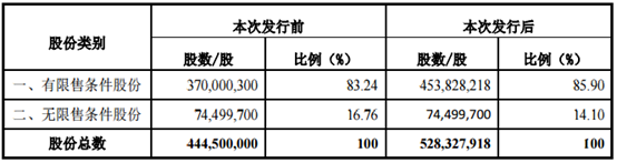 募資超23億！木林森再擴LED主營業務 3.png