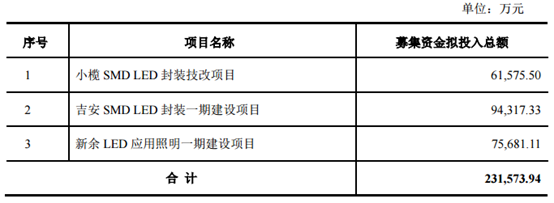 募資超23億！木林森再擴(kuò)LED主營業(yè)務(wù).png