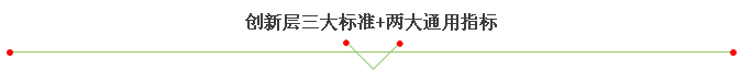 97家新三板LED企業(yè)誰有戲擠入“創(chuàng)新層” 11.png