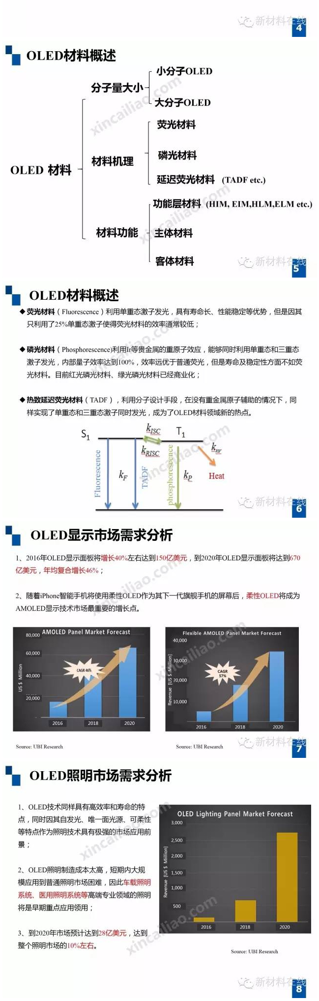 OLED技術市場研究報告——OLED材料篇 2.jpg OLED技術市場研究報告——OLED材料篇 2.jpg