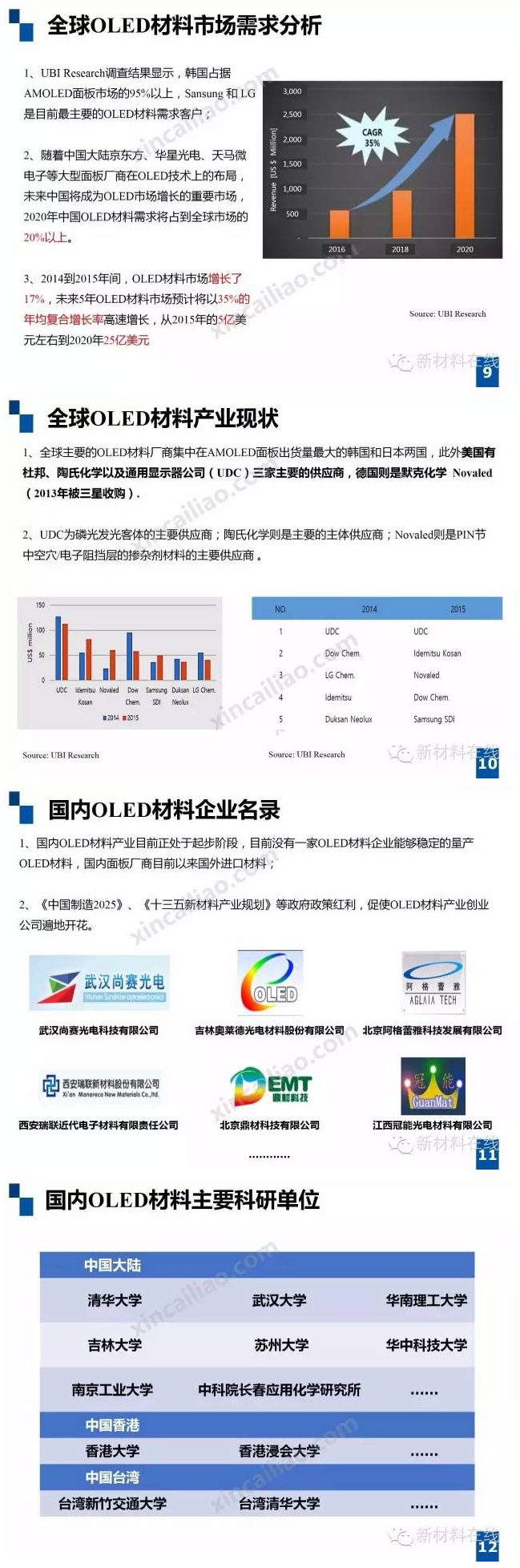 OLED技術市場研究報告——OLED材料篇 3.jpg OLED技術市場研究報告——OLED材料篇 3.jpg