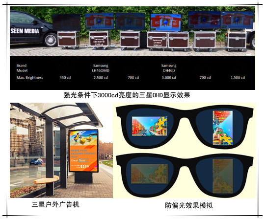 身邊的黑科技 三星戶外廣告機逆光閃耀_副本.jpg