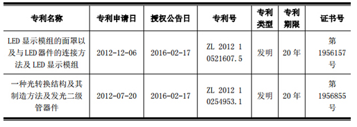 國星光電取得發明專利證書.png
