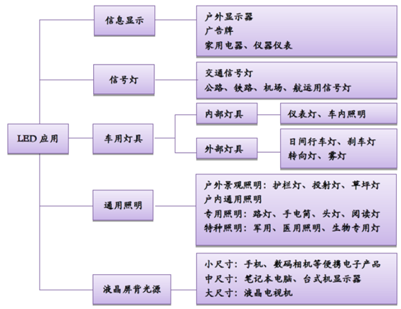 2016年中國LED顯示屏市場現狀分析及行業發展趨勢預測 1.png