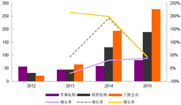 2016年中國LED顯示屏市場現狀分析及行業發展趨勢預測 6.png