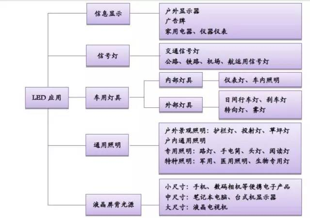 2016年中國LED行業價格、技術、市場趨勢一覽 1.png