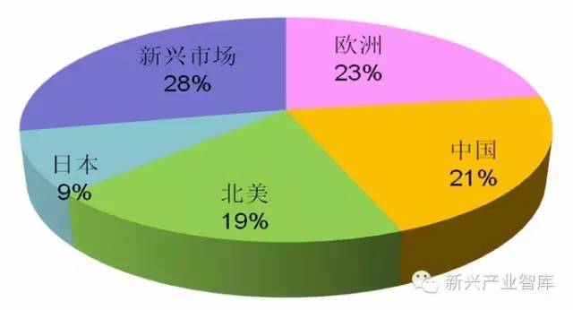 你的海外市場在哪里 2.jpeg
