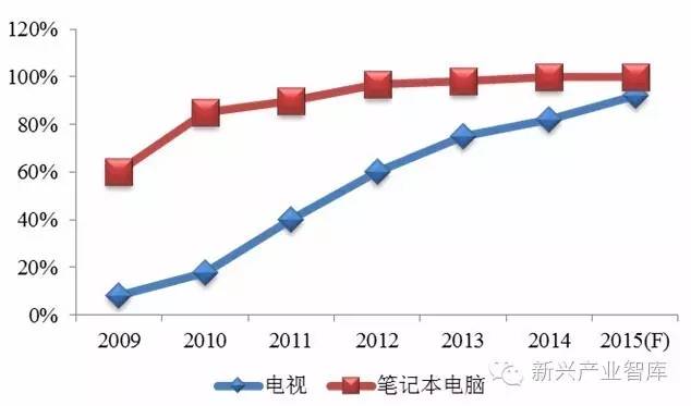 你的海外市場在哪里 5.jpeg